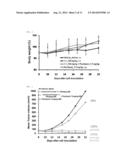 COMPOSITION FOR PREVENTING AND TREATING NON-SMALL CELL LUNG CANCER,     CONTAINING PYRAZINO-TRIAZINE DERIVATIVES diagram and image