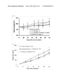 COMPOSITION FOR PREVENTING AND TREATING NON-SMALL CELL LUNG CANCER,     CONTAINING PYRAZINO-TRIAZINE DERIVATIVES diagram and image