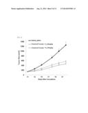 COMPOSITION FOR PREVENTING AND TREATING NON-SMALL CELL LUNG CANCER,     CONTAINING PYRAZINO-TRIAZINE DERIVATIVES diagram and image