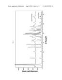 BICYCLIC COMPOUNDS diagram and image