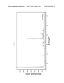 BICYCLIC COMPOUNDS diagram and image