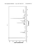 BICYCLIC COMPOUNDS diagram and image