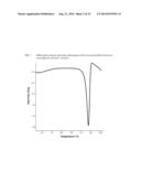 INTRAVENOUS FORMULATION WITH WATER-SOLUBLE COCRYSTALS OF ACETYLSALICYLIC     ACID AND THEANINE diagram and image