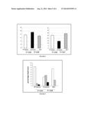 COMBINATION OF PILOCARPIN AND METHIMAZOL FOR TREATING CHARCOT-MARIETOOTH     DISEASE AND RELATED DISORDERS diagram and image