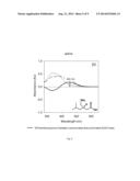 COMPOUNDS AND METHODS OF TREATING OCULAR DISORDERS diagram and image