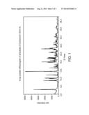 CRYSTALLINE FORMS OF     N-[2-[[(2,3-DIFLUOROPHENYL)METHYL]THIO]-6--4-PYRIMIDINYL]-1-AZETIDINESULF-    ONAMIDE diagram and image