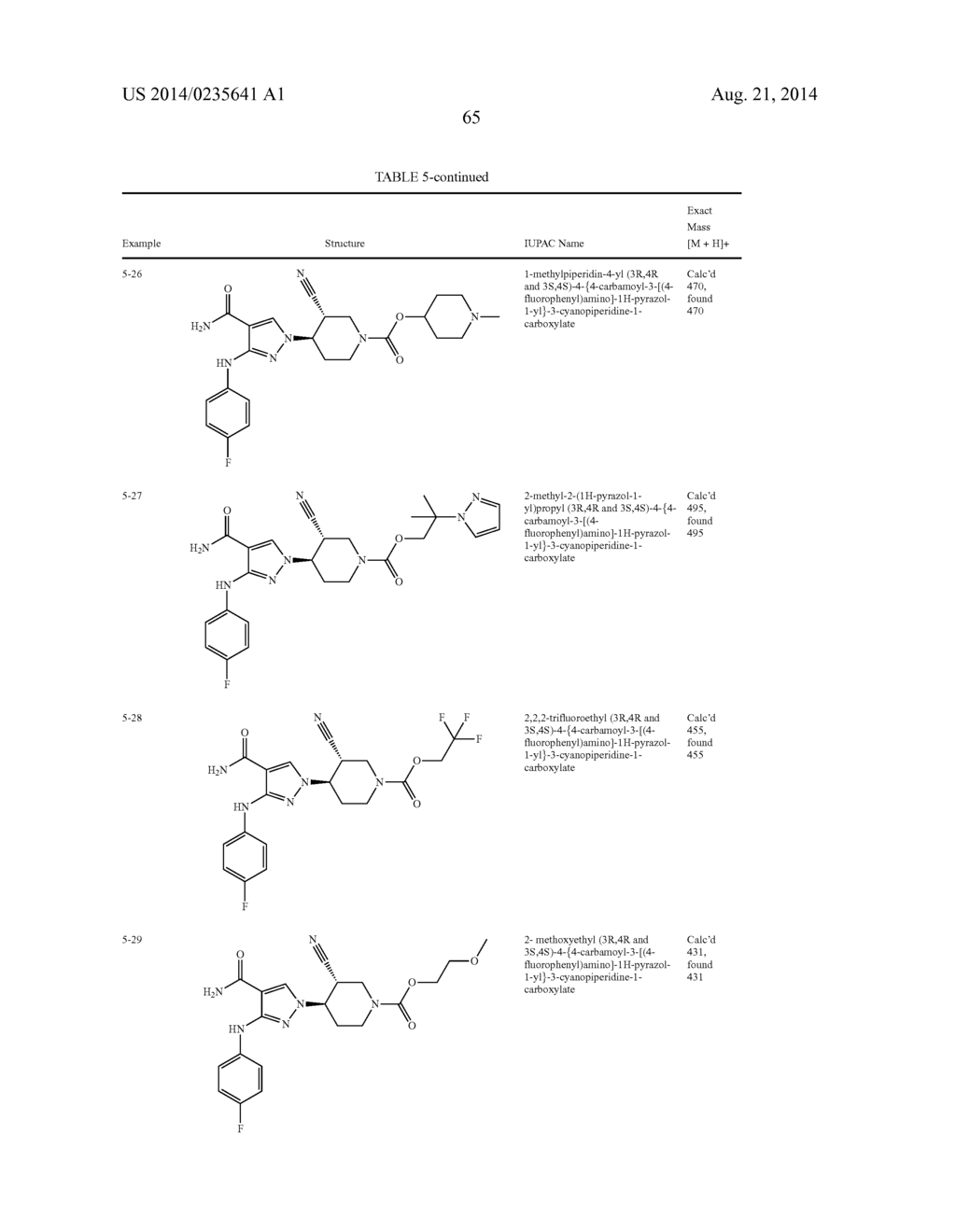 PYRAZOLE CARBOXAMIDES AS JANUS KINASE INHIBITORS - diagram, schematic, and image 66