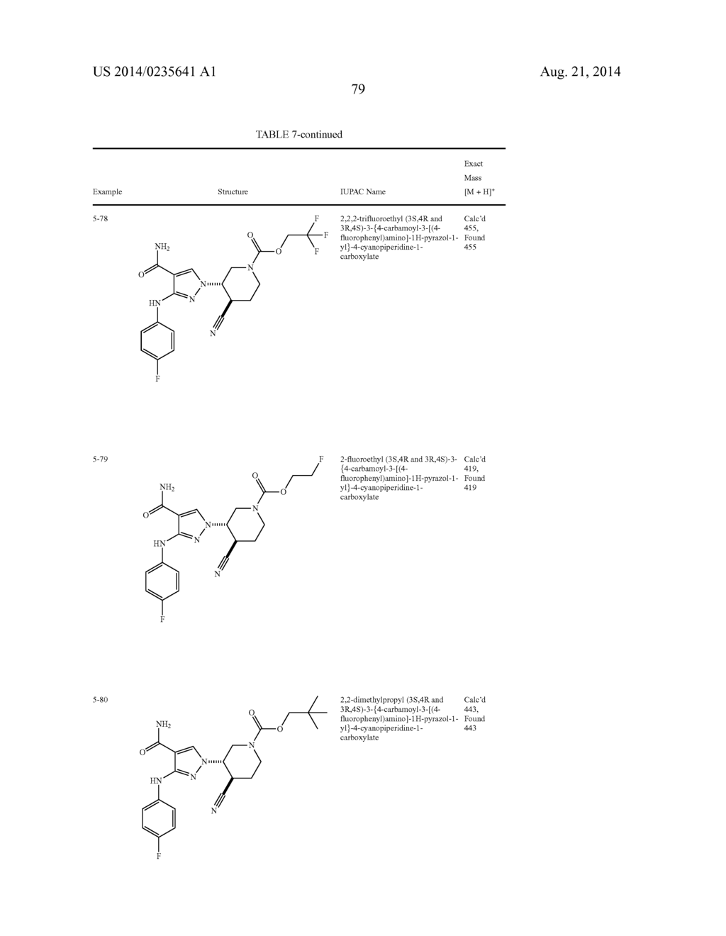 PYRAZOLE CARBOXAMIDES AS JANUS KINASE INHIBITORS - diagram, schematic, and image 80