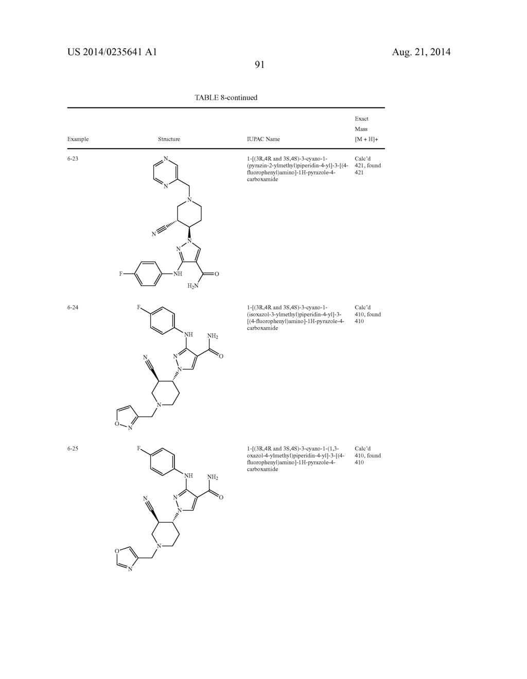 PYRAZOLE CARBOXAMIDES AS JANUS KINASE INHIBITORS - diagram, schematic, and image 92