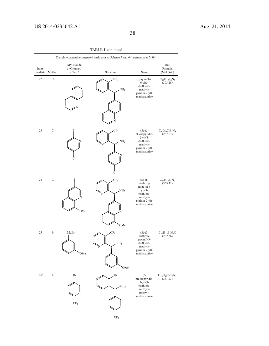 TRPM8 ANTAGONISTS AND THEIR USE IN TREATMENTS - diagram, schematic, and image 38