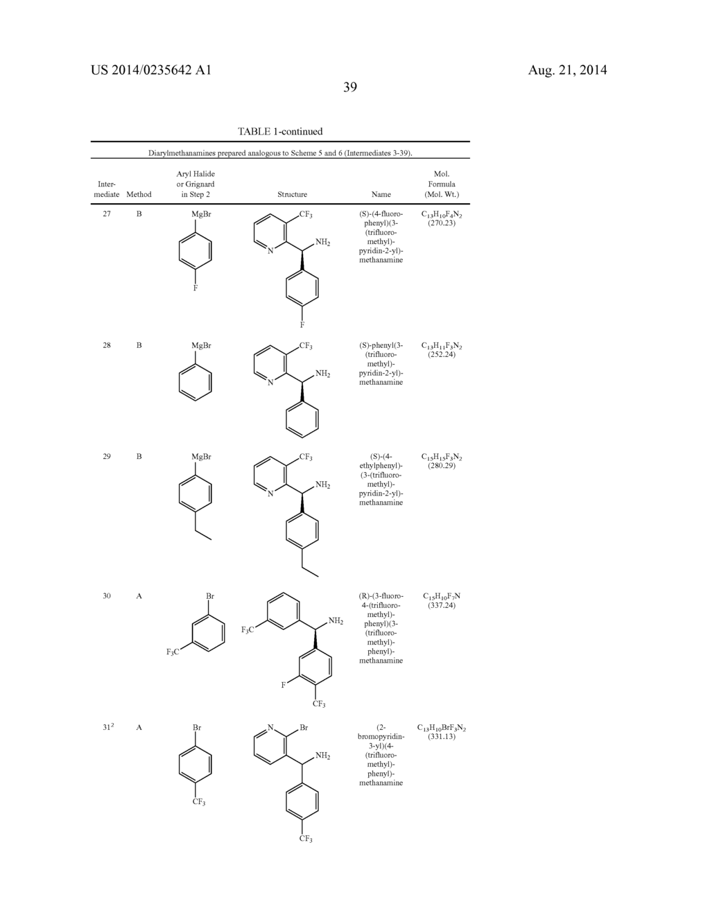 TRPM8 ANTAGONISTS AND THEIR USE IN TREATMENTS - diagram, schematic, and image 39