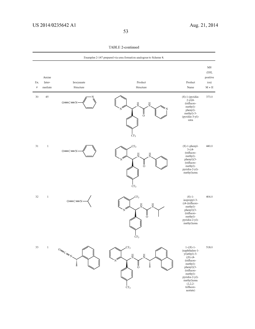 TRPM8 ANTAGONISTS AND THEIR USE IN TREATMENTS - diagram, schematic, and image 53