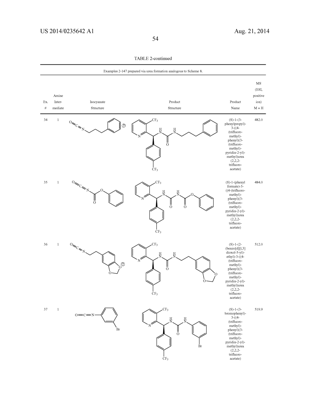 TRPM8 ANTAGONISTS AND THEIR USE IN TREATMENTS - diagram, schematic, and image 54