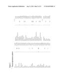 ZNF365/ZFP365 Biomarker Predictive of Anti-Cancer Response diagram and image