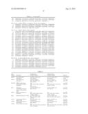 ZNF365/ZFP365 Biomarker Predictive of Anti-Cancer Response diagram and image