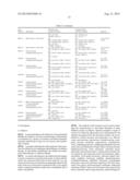 ZNF365/ZFP365 Biomarker Predictive of Anti-Cancer Response diagram and image