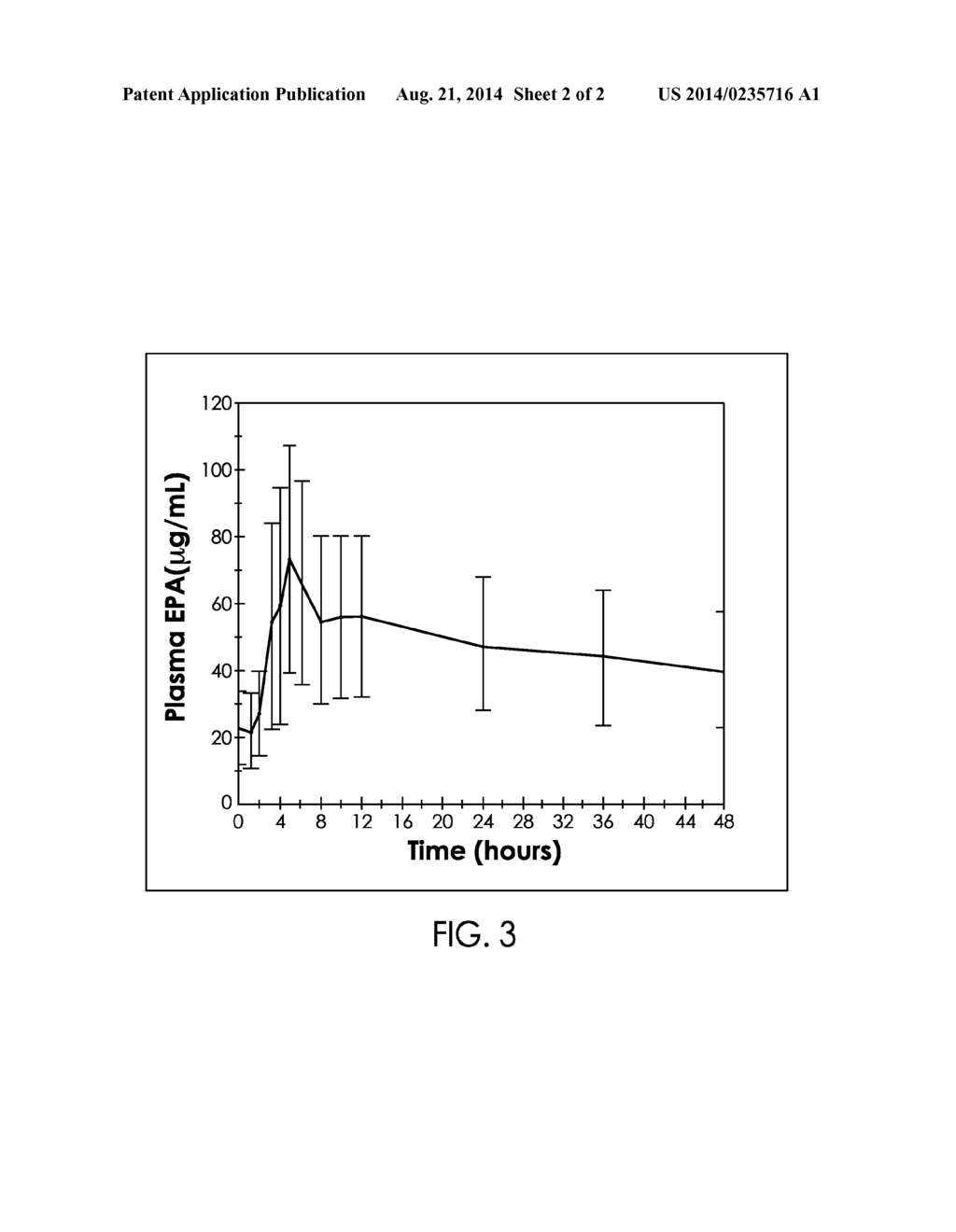 STABLE PHARMACEUTICAL COMPOSITION AND METHODS OF USING SAME - diagram, schematic, and image 03