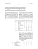 Oil-In-Water-Type Emulsion Cosmetic diagram and image