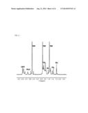 WATER-DISPERSIBLE HALOGEN-CAPPING POLYALKYLACRYLATE, VINYL CHLORIDE-BASED     BLOCK COPOLYMER AND METHOD FOR PREPARING THE SAME (As Amended) diagram and image