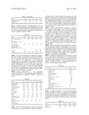 CROSSLINKABLE COMPOSITION CROSSLINKABLE BY REAL MICHAEL ADDITION (RMA)     REACTION diagram and image