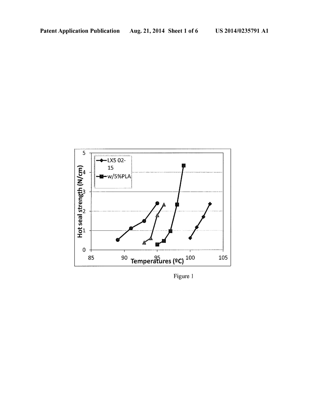 POLYPROPYLENE AND POLYLACTIC ACID FORMULATIONS FOR HEAT SEAL APPLICATIONS - diagram, schematic, and image 02