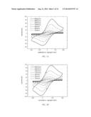 Polymer Comprising A Plurality Of Phenothiazine Groups And Methods Of     Making The Same diagram and image