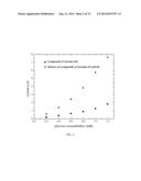 Polymer Comprising A Plurality Of Phenothiazine Groups And Methods Of     Making The Same diagram and image