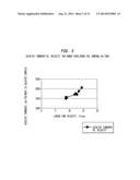 Polyisobutylene Prepared at High Velocity and Circulation Rate diagram and image