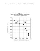 Polyisobutylene Prepared at High Velocity and Circulation Rate diagram and image