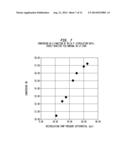 Polyisobutylene Prepared at High Velocity and Circulation Rate diagram and image