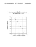 Polyisobutylene Prepared at High Velocity and Circulation Rate diagram and image