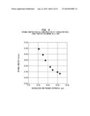 Polyisobutylene Prepared at High Velocity and Circulation Rate diagram and image