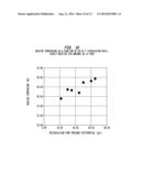 Polyisobutylene Prepared at High Velocity and Circulation Rate diagram and image