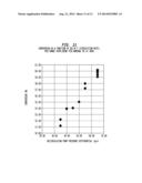 Polyisobutylene Prepared at High Velocity and Circulation Rate diagram and image