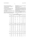 Polyisobutylene Prepared at High Velocity and Circulation Rate diagram and image