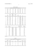 Polyisobutylene Prepared at High Velocity and Circulation Rate diagram and image