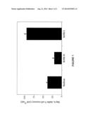 RANK LIGAND POLYPEPTIDES diagram and image