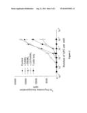 RANK LIGAND POLYPEPTIDES diagram and image