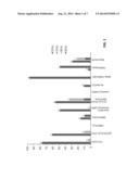 SELECTIVE AEROBIC ALCOHOL OXIDATION METHOD FOR CONVERSION OF LIGNIN INTO     SIMPLE AROMATIC COMPOUNDS diagram and image