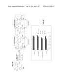 SELECTIVE AEROBIC ALCOHOL OXIDATION METHOD FOR CONVERSION OF LIGNIN INTO     SIMPLE AROMATIC COMPOUNDS diagram and image