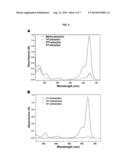 CONVENIENT AND EFFICIENT PURIFICATION METHOD FOR CHEMICALLY LABELED     NUCLEIC ACIDS diagram and image