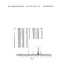 SYNTHESIS OF HMO CORE STRUCTURES diagram and image