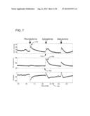 DETECTING A VASOACTIVE AGENT IN THE BLOODSTREAM diagram and image