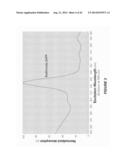 MEASUREMENT OF A FLUORESCENT ANALYTE USING TISSUE EXCITATION diagram and image