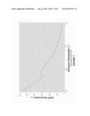 MEASUREMENT OF A FLUORESCENT ANALYTE USING TISSUE EXCITATION diagram and image