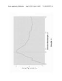 MEASUREMENT OF A FLUORESCENT ANALYTE USING TISSUE EXCITATION diagram and image