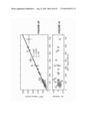 MEASUREMENT OF A FLUORESCENT ANALYTE USING TISSUE EXCITATION diagram and image