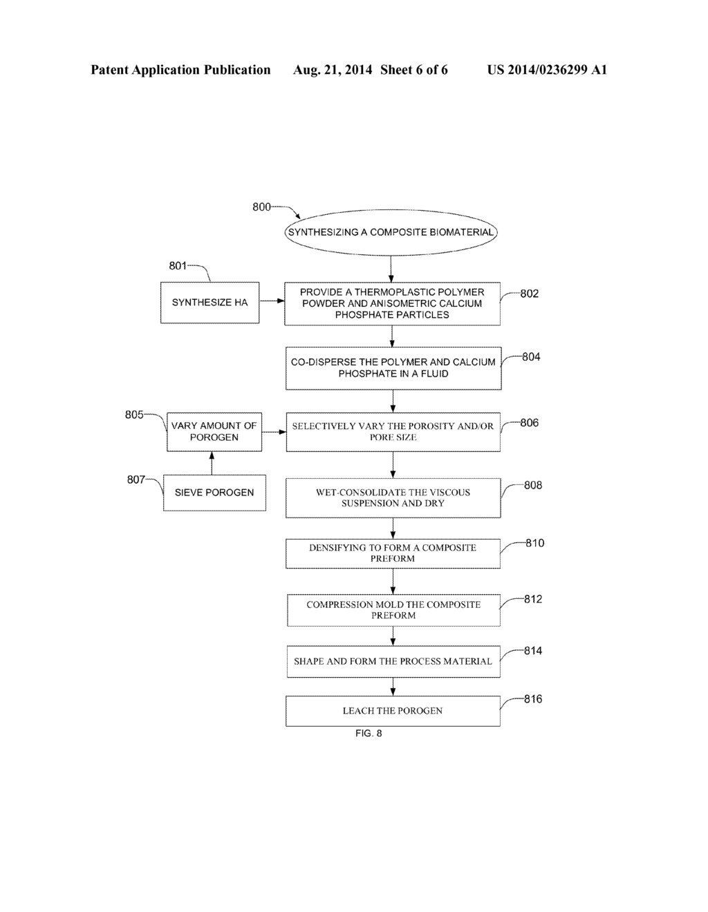 POROUS COMPOSITE BIOMATERIALS AND RELATED METHODS - diagram, schematic, and image 07