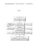 MEDICATION DISPENSING APPARATUS FOR PREVENTING MEDICATION DISPENSING ERROR diagram and image