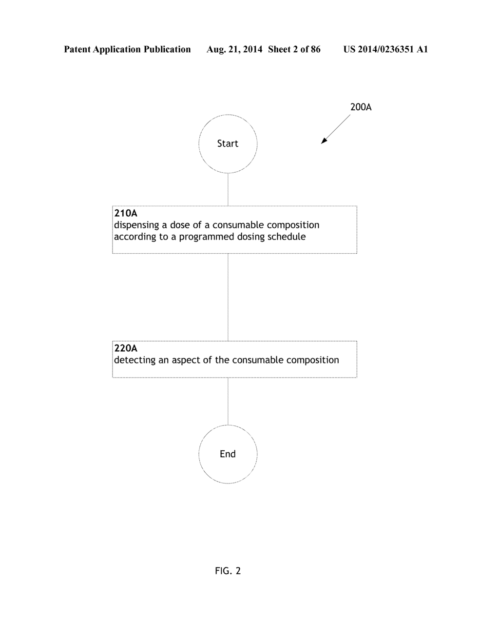 Programmed Dispensing of Consumable Compositions - diagram, schematic, and image 03